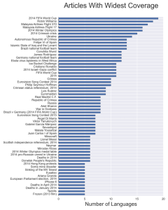 "Widest language coverage for 2014 breaking news articles" by Madcoverboy, under CC-BY-SA-4.0